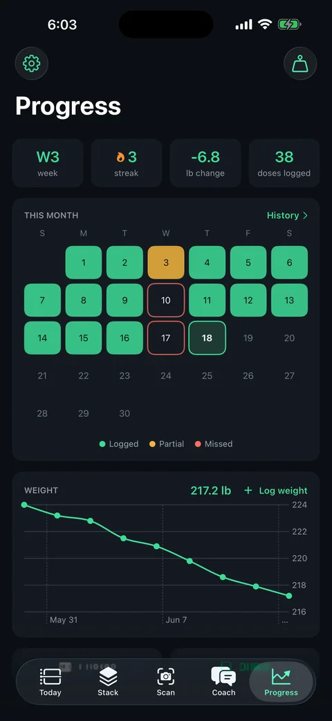 StackDose progress and adherence charts